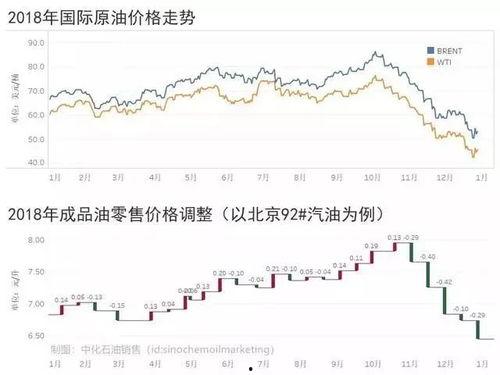 甘肃瓜州今日油价多少,实时行情一览”