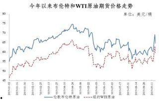 甘肃瓜州今日油价多少,实时行情一览”