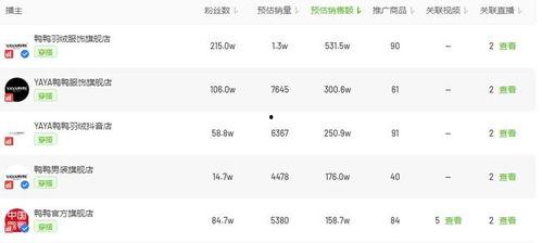 飞瓜商品今日排名第几了,位列第几引人瞩目