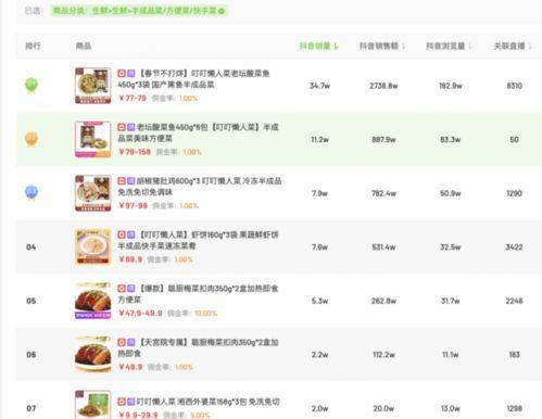 飞瓜商品今日排名第几了,位列第几引人瞩目