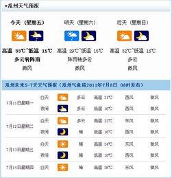 今日瓜州天气最新消息,夏日炎炎迎清凉