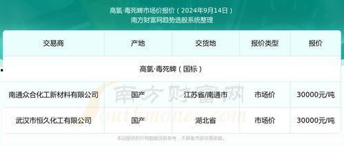 昌黎小瓜今日报价查询,新鲜上市，价格实惠，抢购从速！