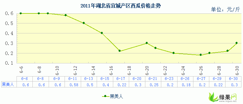 小白瓜今日行情走势图,今日走势解析