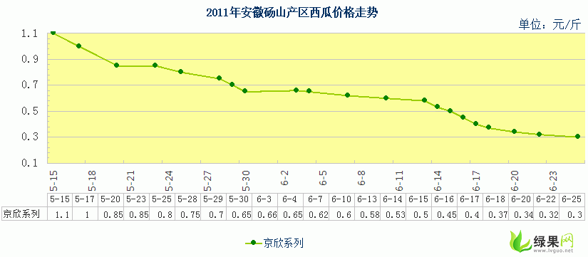 小白瓜今日行情走势图,今日走势解析
