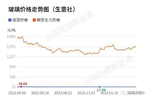 今日白瓜价格行情走势,今日行情走势解析