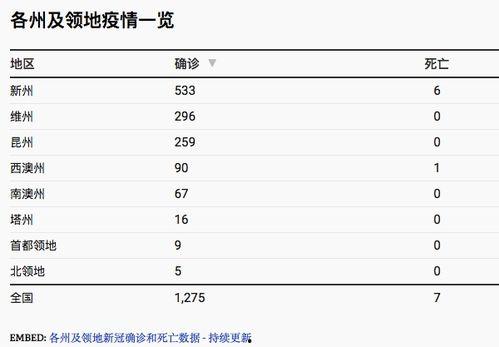 厄瓜多斯今日确诊人数,疫情形势严峻”