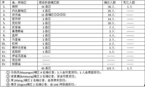 厄瓜多斯今日确诊人数,疫情形势严峻”