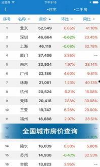 瓜州房价今日价格查询,今日价格一览