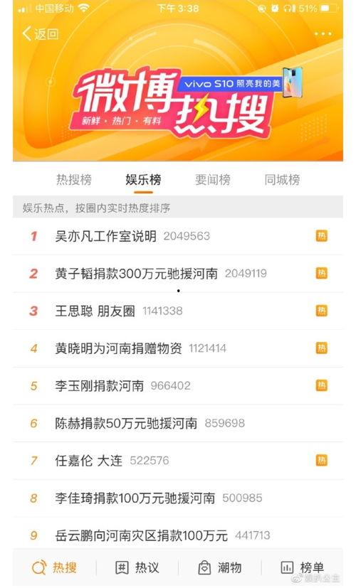 明星网红捐钱名单图片真实,捐钱名单彰显社会责任感