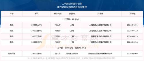 乐东二瓜今日价格表查询,市场行情实时更新