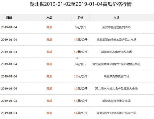 今日鸡瓜最新价格行情,今日行情一览”