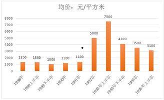 海南吊瓜今日价格行情走势,今日行情解析与趋势展望