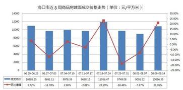 海南吊瓜今日价格行情走势,今日行情解析与趋势展望