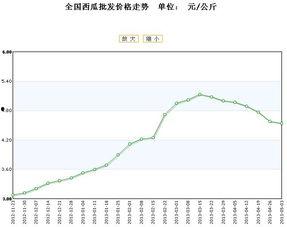 脆瓜今日价格行情最新走势,最新行情走势解析