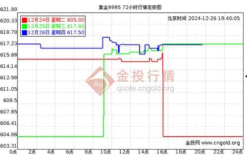 黄金蜜瓜今日价格走势,今日走势解析