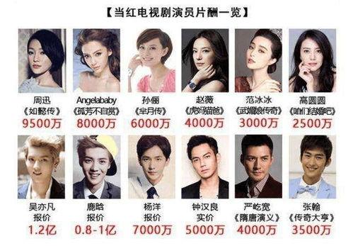 明星网红演绎嘉宾名单表,星光熠熠！明星网红齐聚演绎盛宴