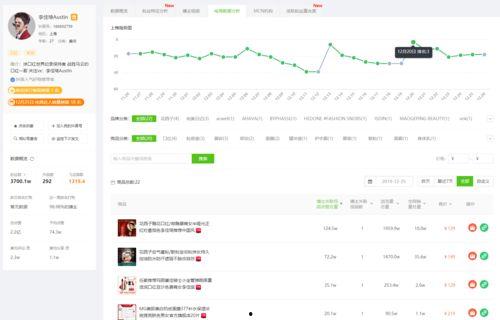 飞瓜数据小程序今日头条,今日头条热门内容趋势解析”