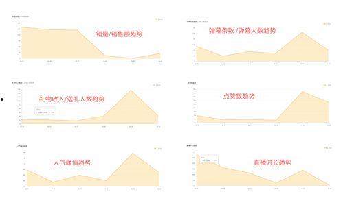 飞瓜数据小程序今日头条,今日头条热门内容趋势解析”