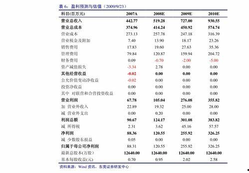 今日鸡瓜最新价格走势图,今日走势图解析