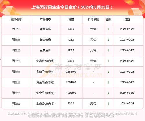 上海今日瓜菜价格表,市民菜篮子成本几何？