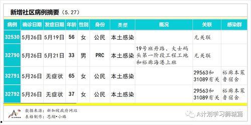 瓜州疫情确诊人数今日