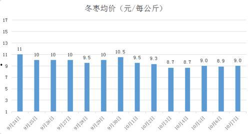 上海哈密瓜今日价格走势,今日行情解析