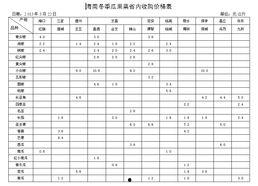今日海南冬季瓜菜价格走势,暖冬里的“绿金”行情
