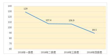 今日海南冬季瓜菜价格走势,暖冬里的“绿金”行情