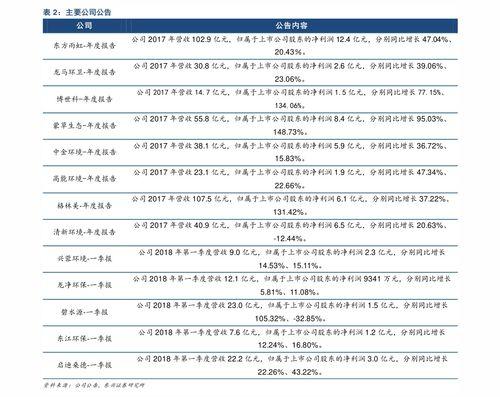 惠州今日吊瓜价格表最新,今日行情一览