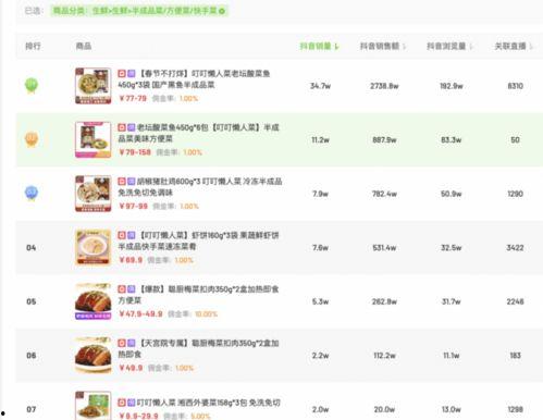 飞瓜商品今日排名第几,一跃成为榜单新秀