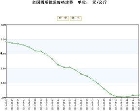 今日洋瓜价格行情最新走势,涨跌互现，市场行情解析