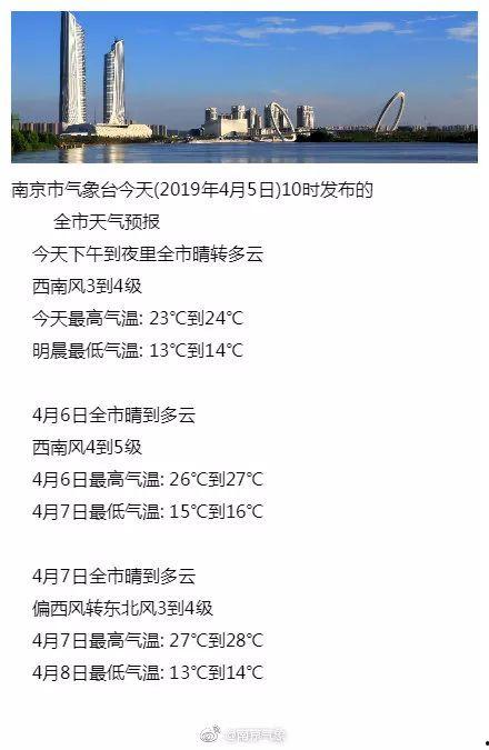 今日阴转晴瓜罗庚,瓜罗庚见证晴空再现