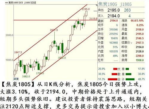 乳瓜今日行情走势图分析,今日走势图深度解读