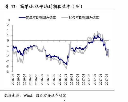 今日蛇瓜价格走势图表,今日走势图表深度解析