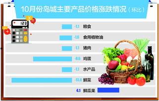 大连鲜瓜今日报价查询,品质与价格的双重保障”
