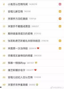 今日微博吃瓜什么意思