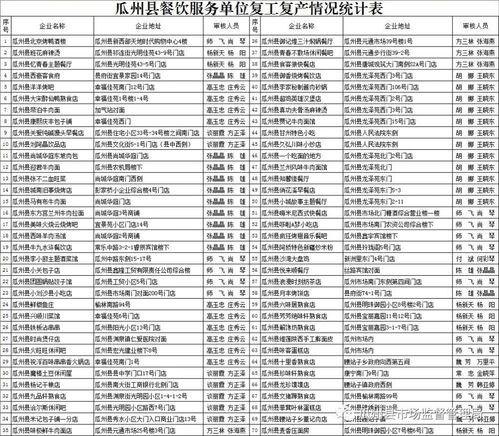 瓜州县今日菜价表,新鲜蔬菜价格实时更新