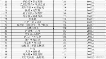 明星网红相似度排行表格,揭秘娱乐圈的“双胞胎”现象
