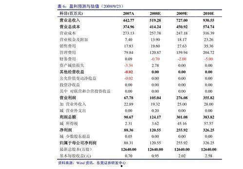 今日瓜干价格查询最新,价格波动与供需分析”