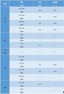 今日海南毛瓜价格行情表,今日市场动态一览