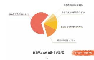今日吃瓜数据分析图,热门事件盘点与舆情分析