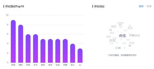今日吃瓜数据分析图,热门事件盘点与舆情分析