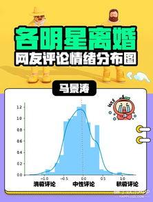 今日吃瓜数据分析图,热门事件盘点与舆情分析