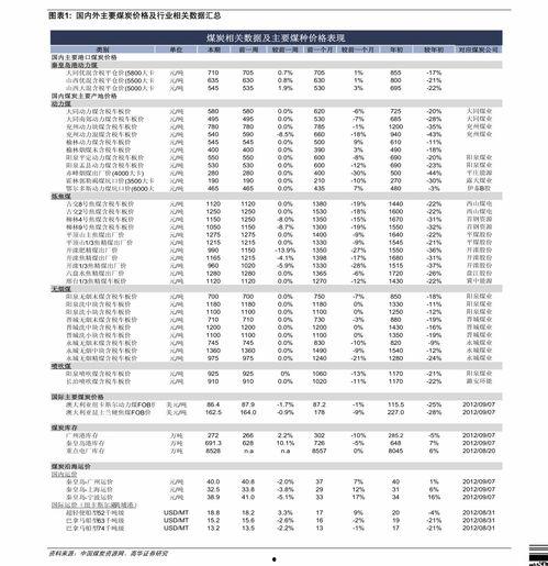 瓜达克斯今日价格表